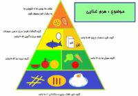 هرم غذایی