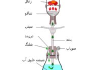 🚭 پاورپوینت آشنایی با واقعیت‌های سیگار و قلیان –  آموزش، آگاهی، و پیشگیری برای جامعه‌ای سالم‌تر