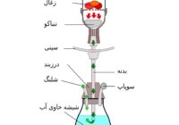 دانلود پاورپوینت در مورد حقایقی درباره سیگار و قلیان